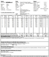 DEWBest UHMWPE Ballistic NIJ IIIA USA OBL TESTED Helmet