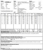 DEWBest UHMWPE Ballistic NIJ IIIA USA OBL TESTED Helmet