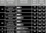 DEWBest UHMWPE Ballistic NIJ IIIA USA OBL TESTED Helmet